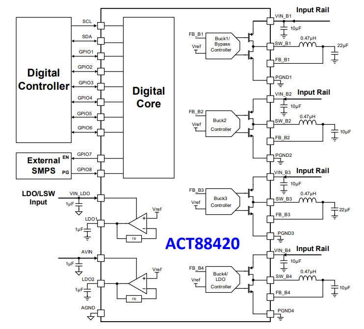 Block Diagram - Qorvo ACT88420 Advanced PMIC
